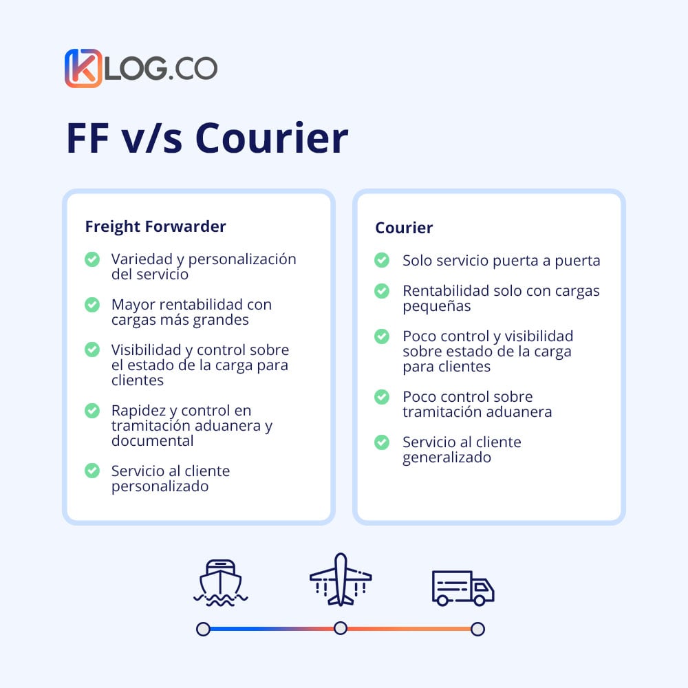 Qué Es Un Freight Forwarder Y Cuándo Elegirlo